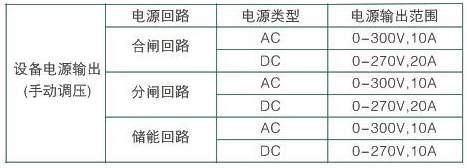 SWTS開(kāi)關(guān)機(jī)械特性測(cè)試系統(tǒng)